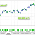 EURUSDブレイクアウト