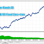 RSI ボリンジャーバンド EA