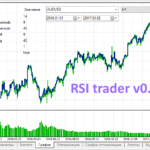 RSI トレーダー v0.15
