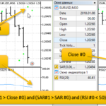 SAR RSI MTS