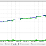 eurusd m5