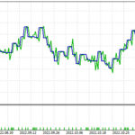 EMA LWMA RSI