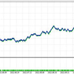 ☆☆☆ユートピア USDJPY M15