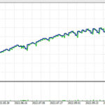 ☆☆透明なEA GBPUSD M12